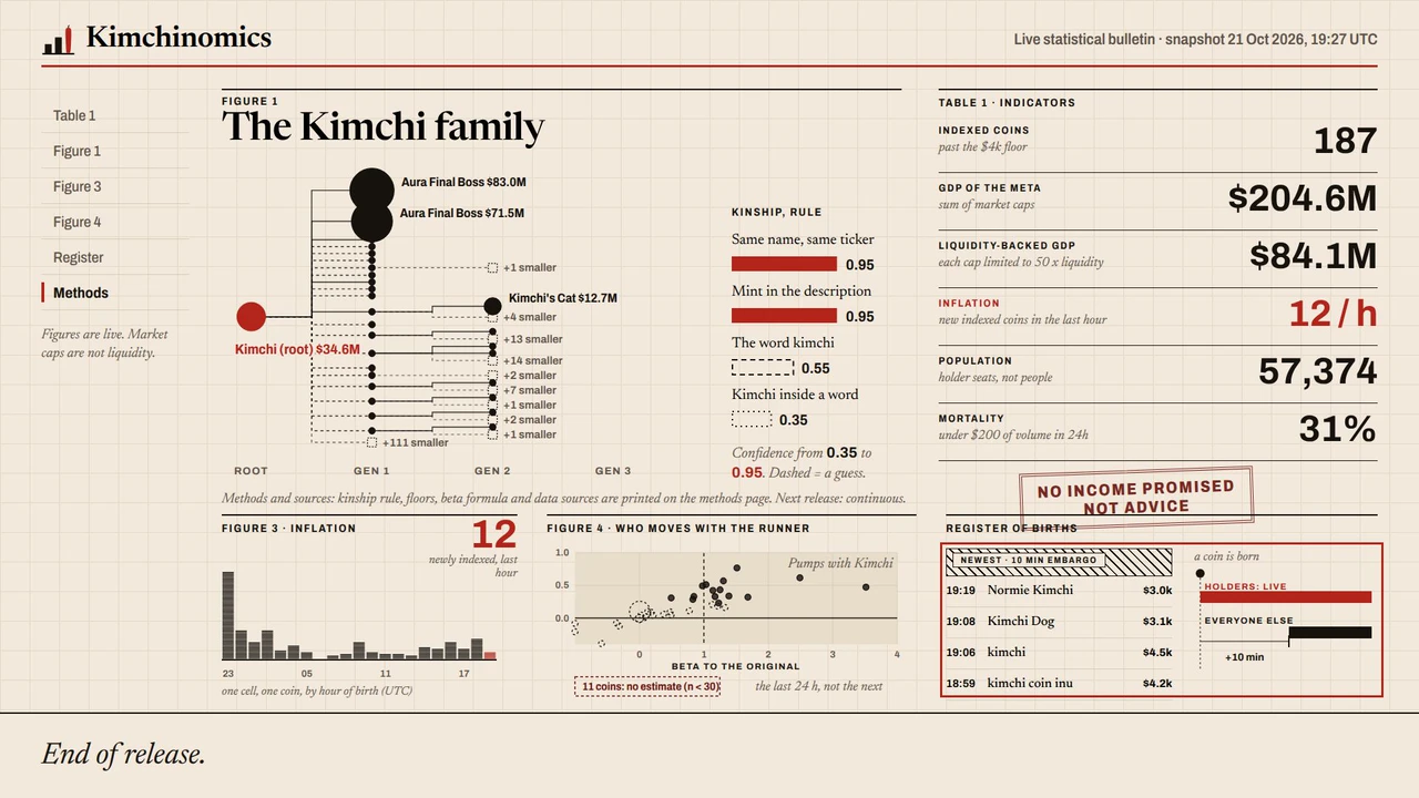How Kimchinomics builds the family tree, the film